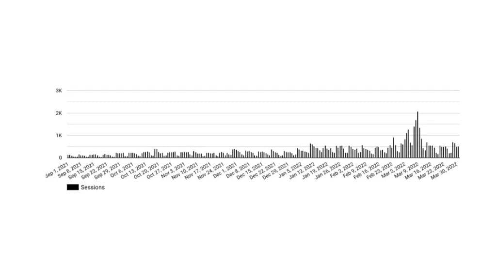 Case study proof