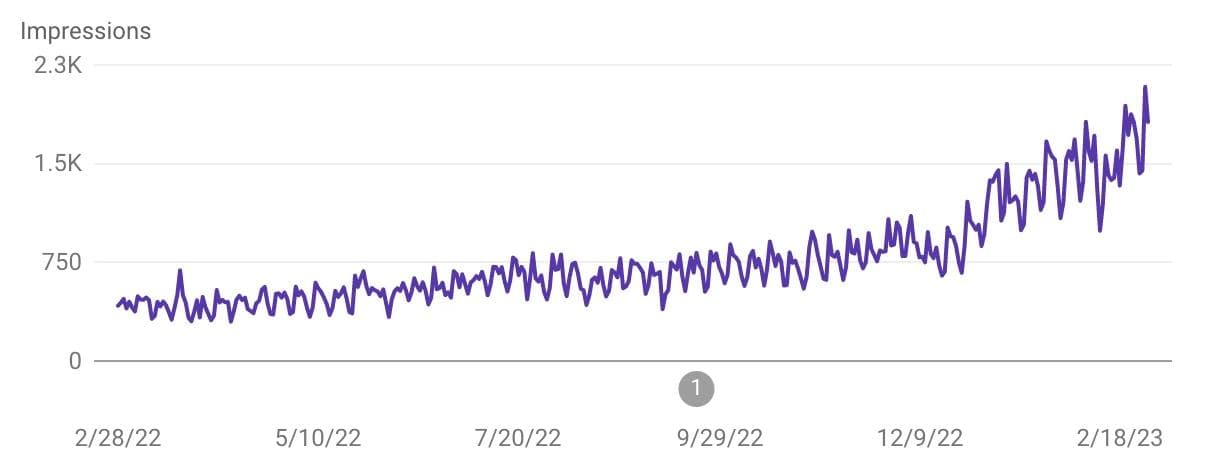 Case study proof