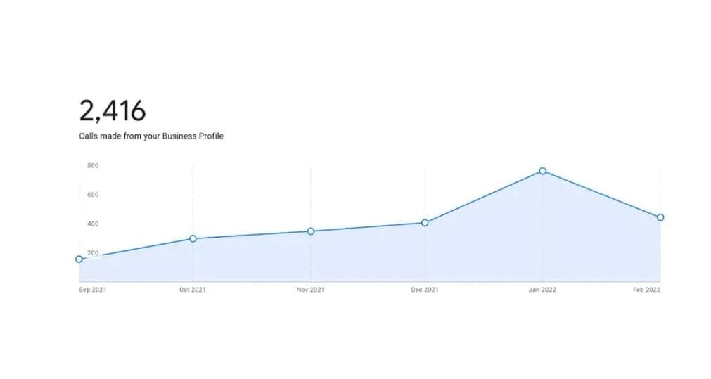 case study proof