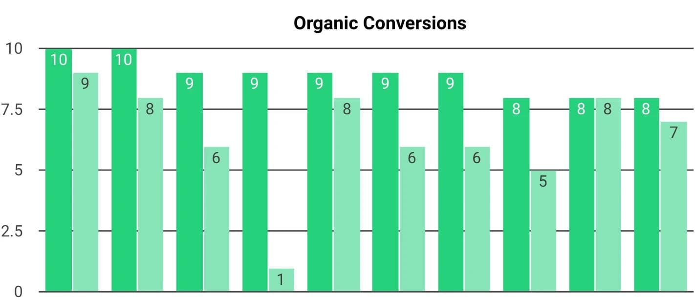 Case Study Proof