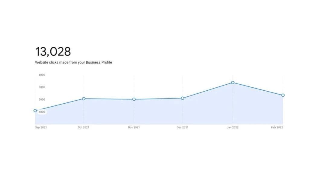 case study proof