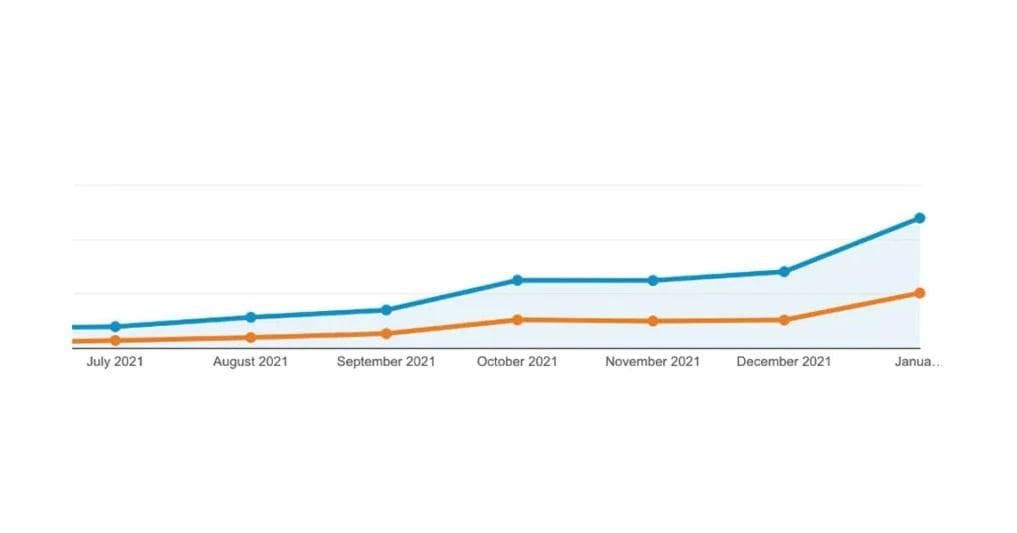 Case study proof