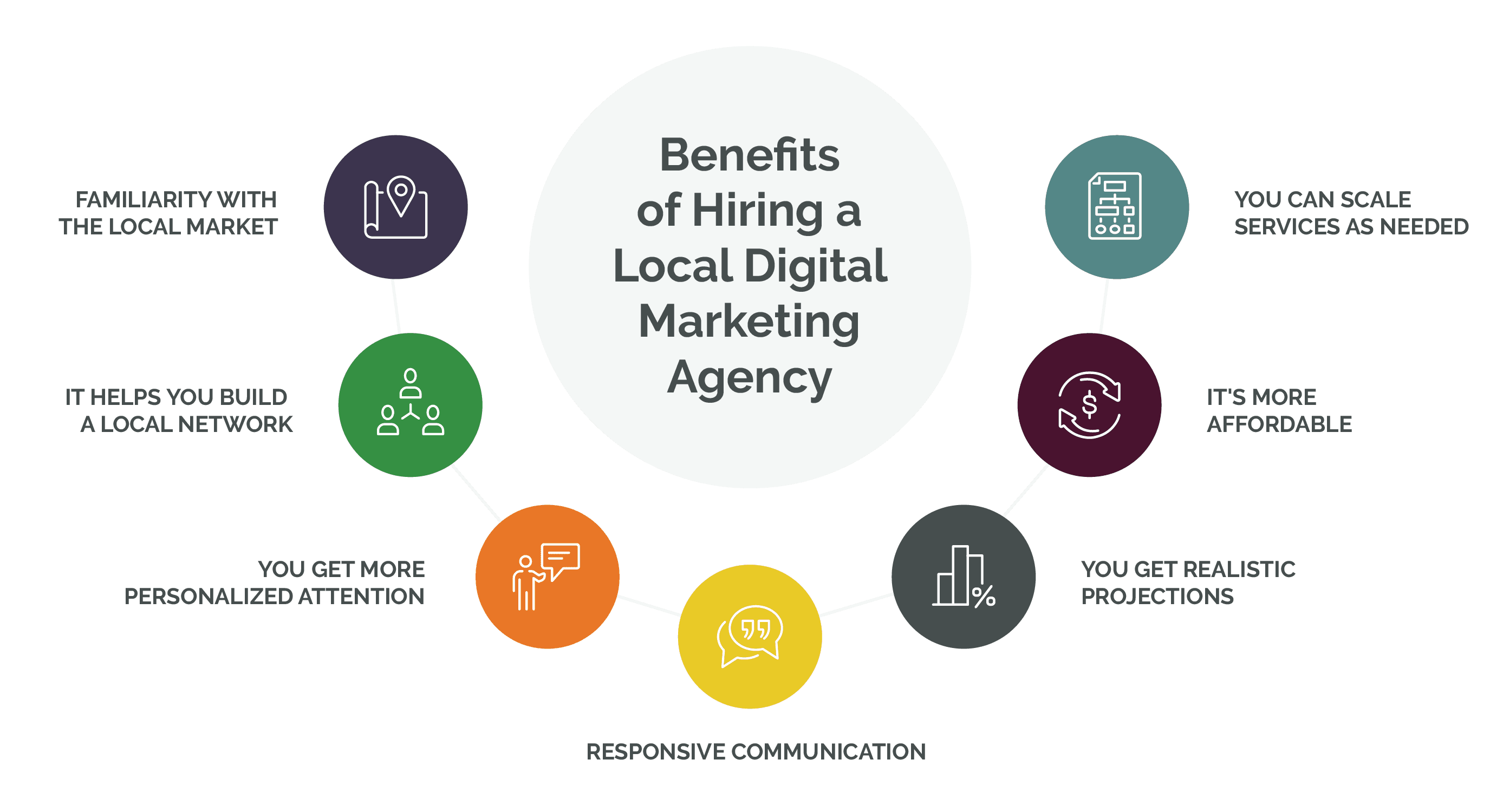 Marketing Agency