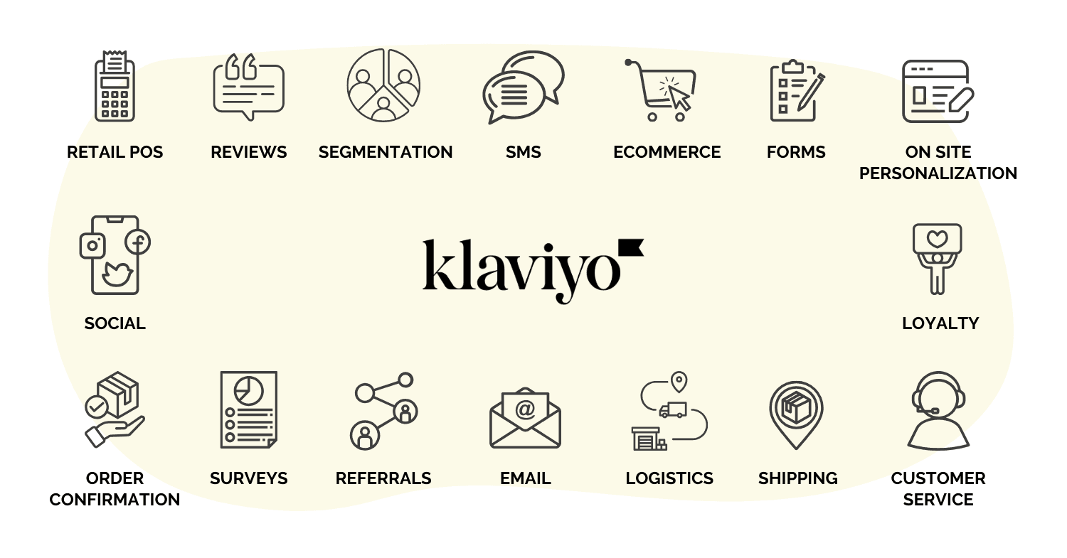 Klaviyo