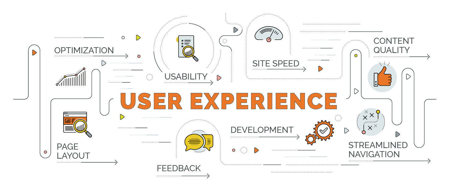 User Experience