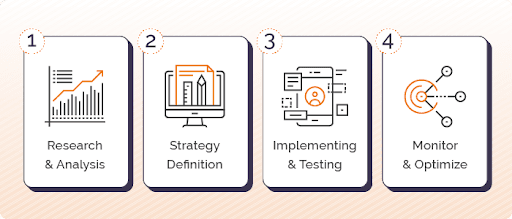 UX Strategy Process